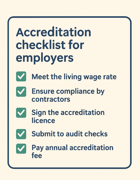 Checklist infographic for NZ employers outlining the five steps to become Living Wage accredited, including compliance, audits, and licensing.